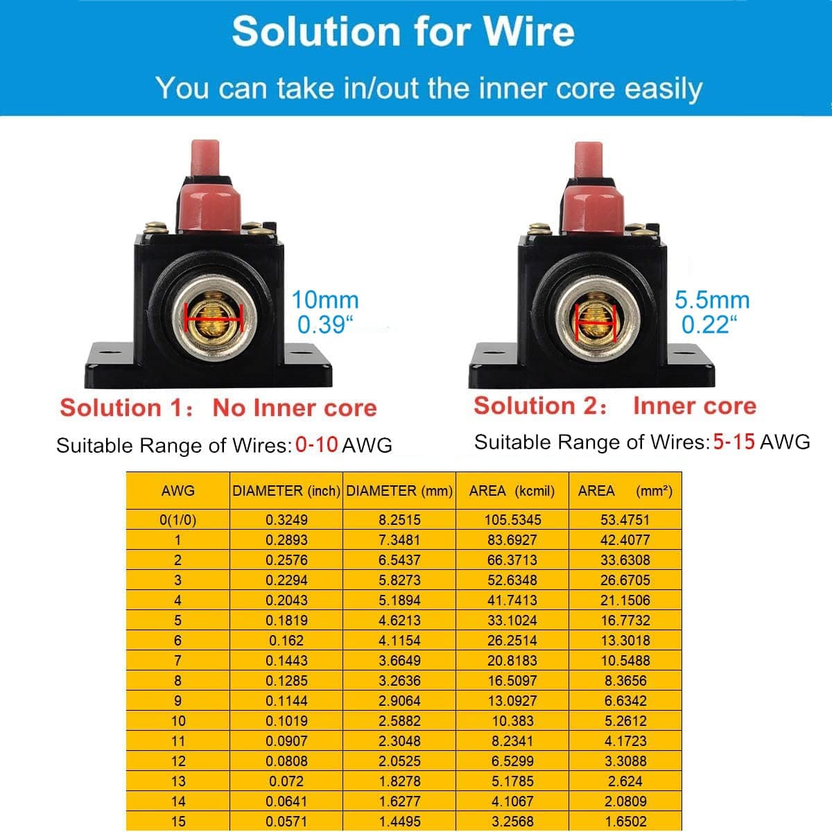 Greluma siguranță circuit 30A resetabilă 12V-24V DC cu reset manual pentru auto marine