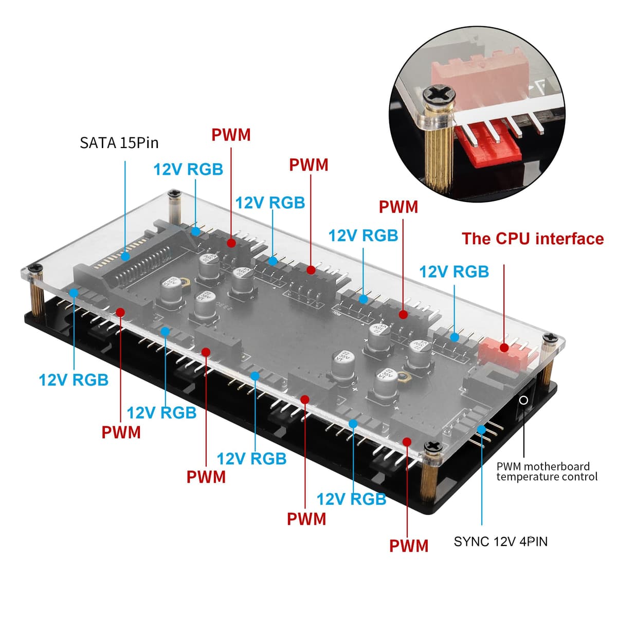 YACSEJAO Hub Ventilator Carcasă, Controller 12V 4Pin PWM + RGB 2în1 cu Alimentare SATA