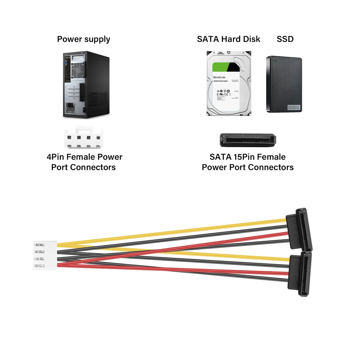 Cablu Adaptor Alimentare 4-Pin la 15-Pin SATA 18 AWG Dual Tip Y – 30cm + 20cm