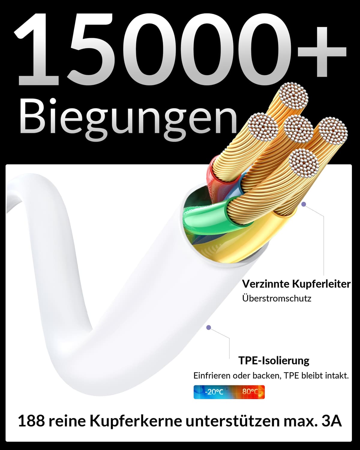 Cablu USB A la USB C CarPlay iPhone 16e/17/16/15 Pro Max/Plus încărcare, 2buc 1M cablu USBC iPad Galaxy Pixel Android accesorii tip C auto încărcător 3FT