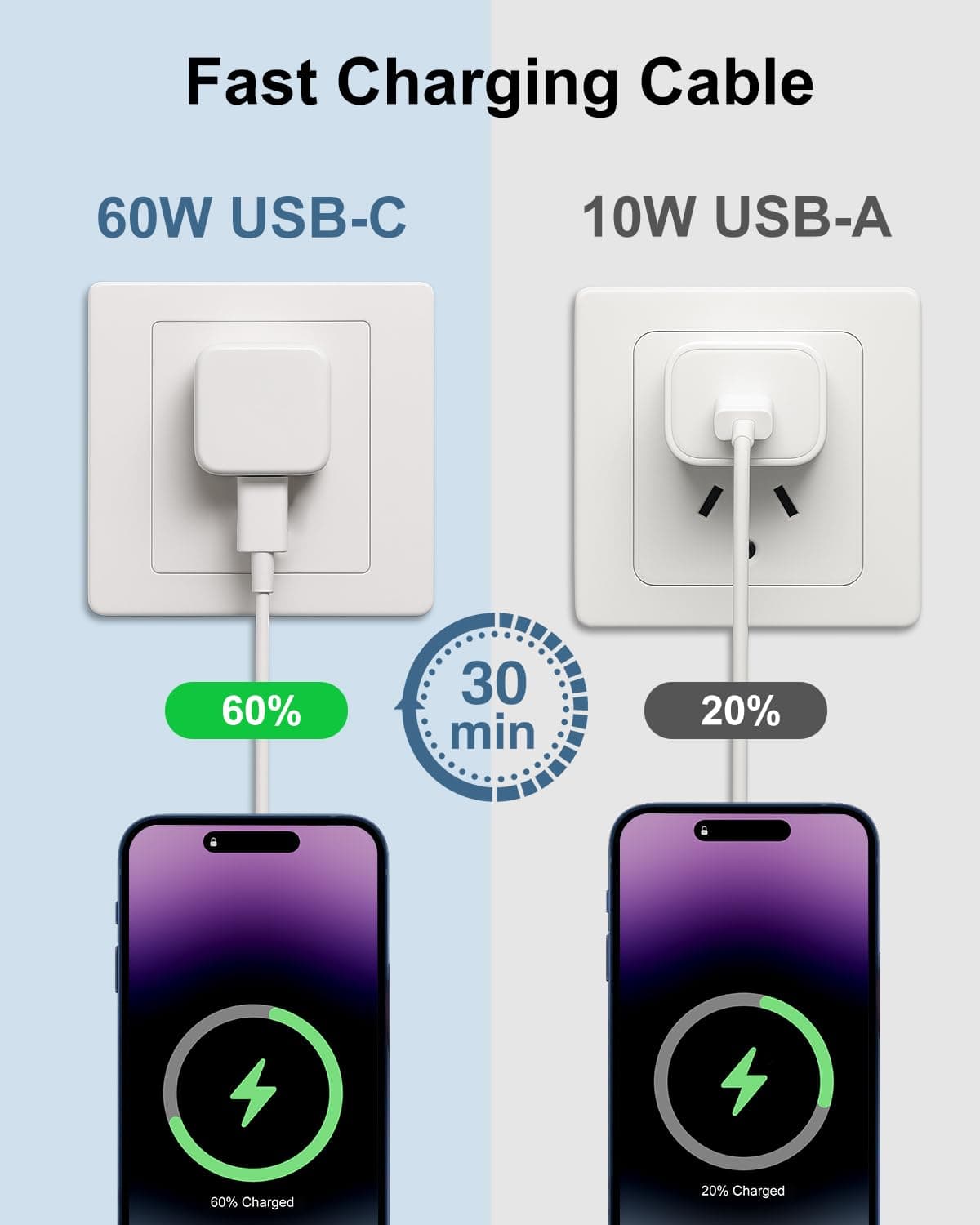 Cablu Încărcare USB C 60W Încărcare Rapidă 3M pentru iPhone 15/16/17, iPad, MacBook – Negru