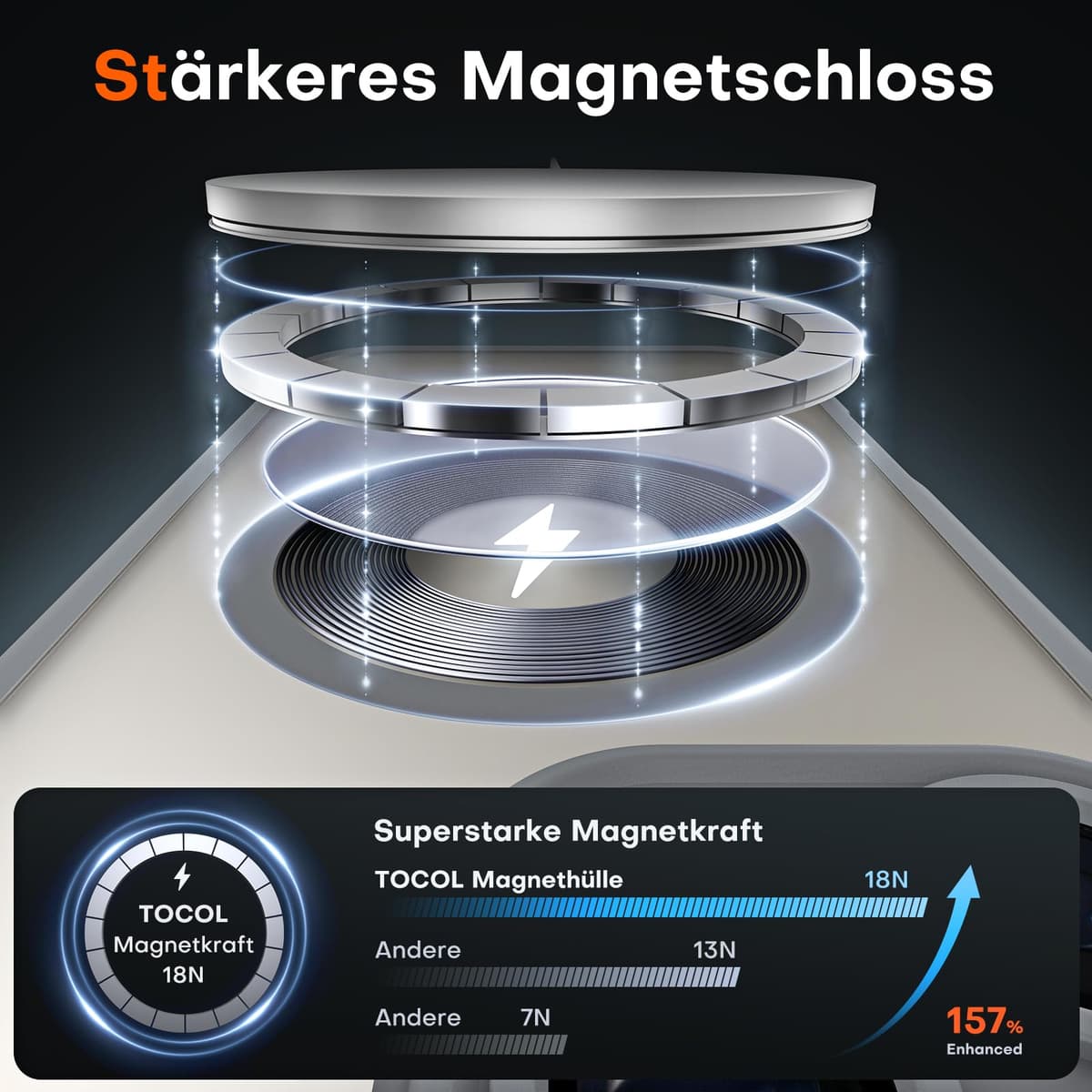 TOCOL 3 în 1 pentru iPhone 16 Pro Husă Magsafe, cu 2 Sticle Protecție, Protecție Cameră Magnetică Rezistentă Șocuri pentru iPhone 16 Pro, Gri