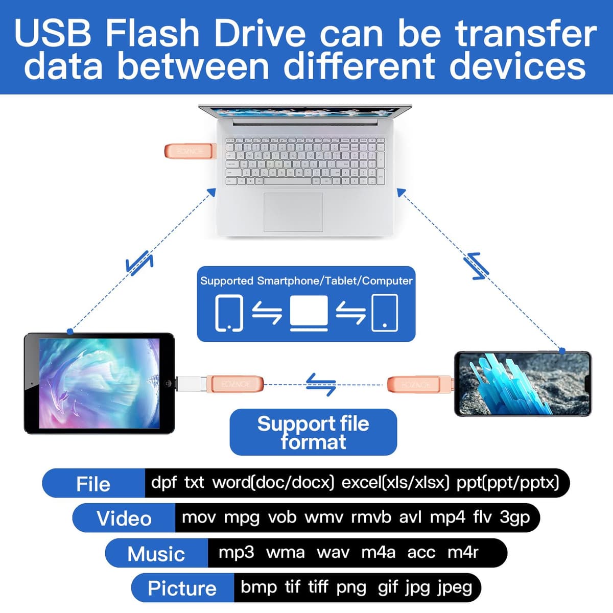 Stick USB 32GB telefon compatibil OTG pentru poze și video – negru