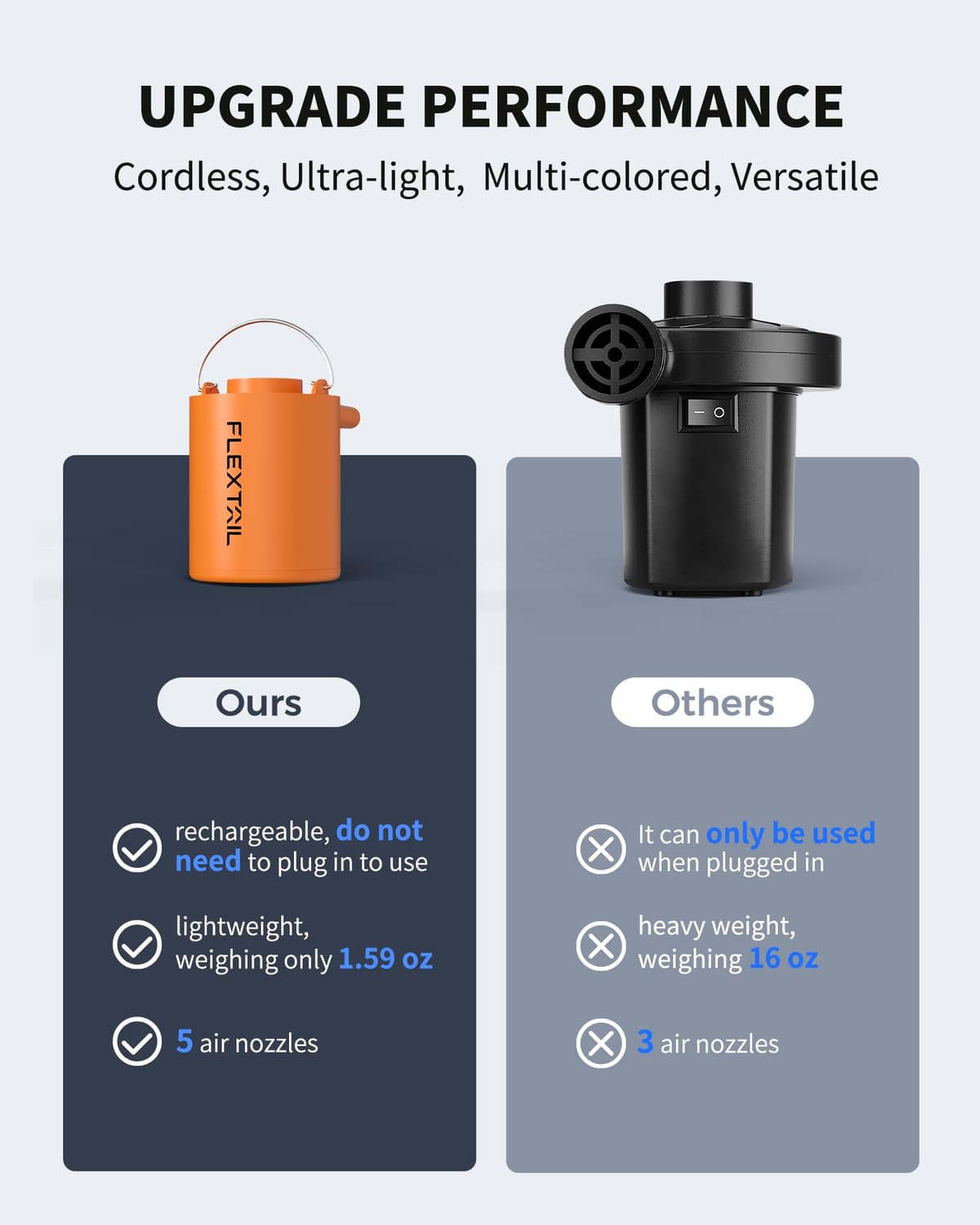 FLEXTAILGEAR Mini Pompă Electrică Aer 4 kPa Reîncărcabilă pentru Umflat Saltele Aer – Alb