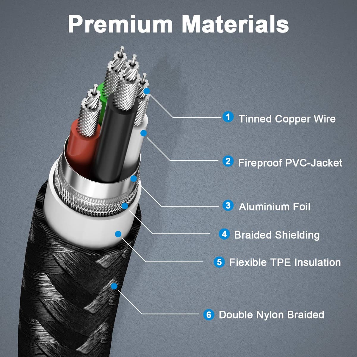 Fasgear cablu încărcare rapidă USB-C 100W conector 90 grade - alb 1m