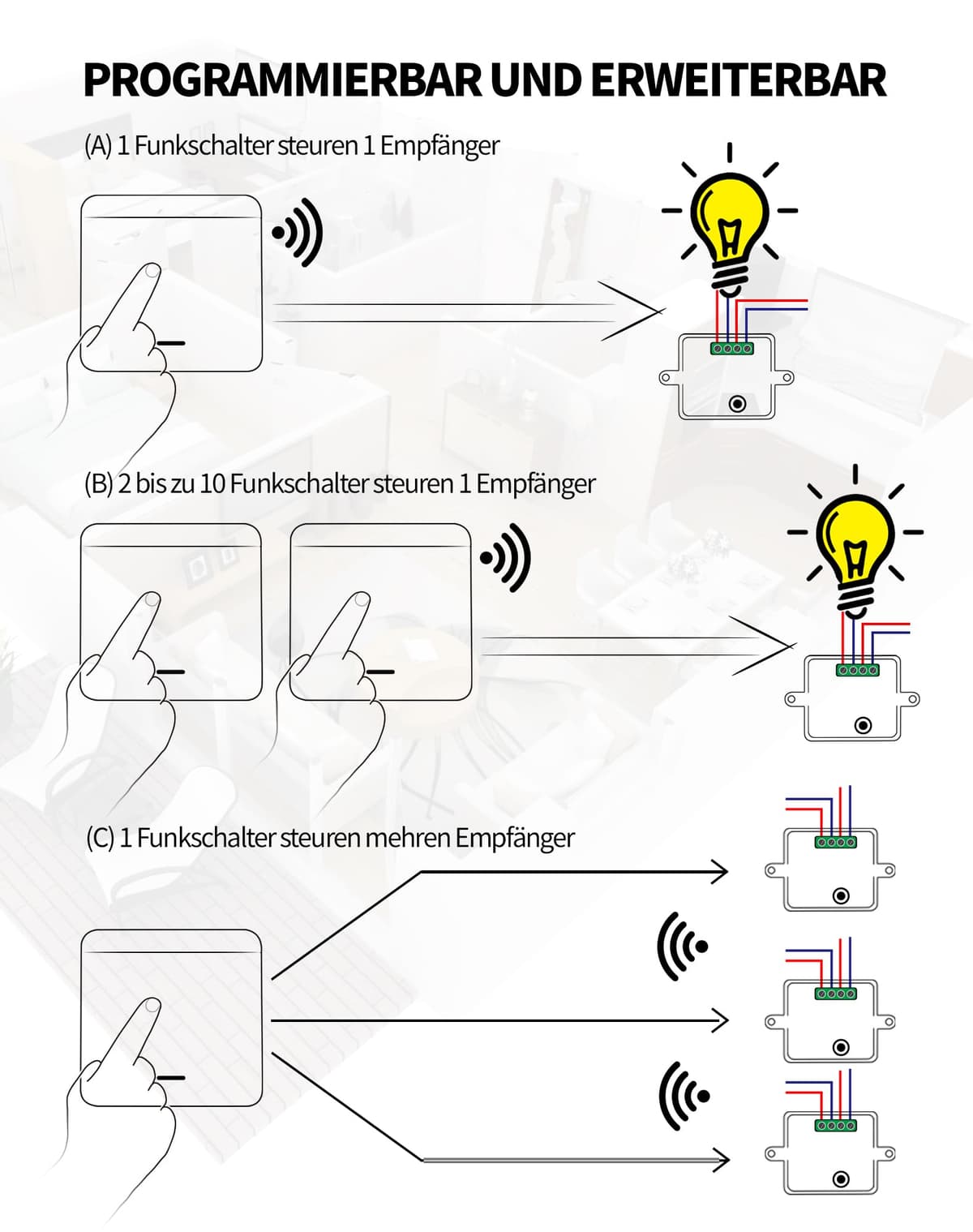 LAOYE Întrerupător Lumină Wireless Set Comutator Fără Fir cu Receptor până la 50m