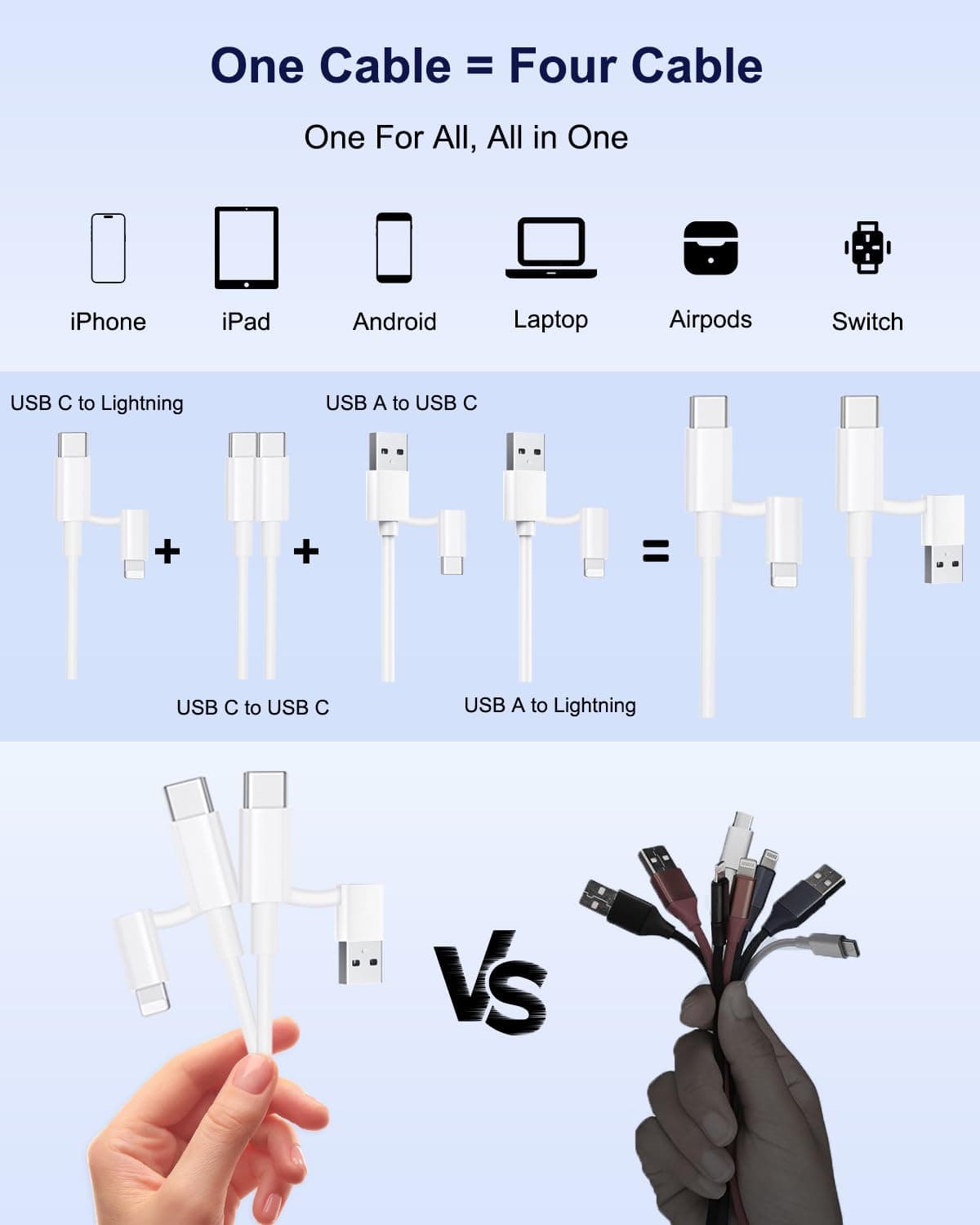 Cablu multi-încărcare CHLANT 4în1 60W rapid USB-C la USB-C adaptor Lightning universal