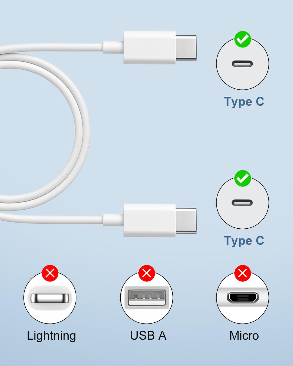 Cablu USB C 1M+2M 2buc, 60W cablu încărcare iPhone 15 16 rapid tip C pentru iPhone 16E 16 15 Plus Pro Max iPad Pro Air Mini MacBook