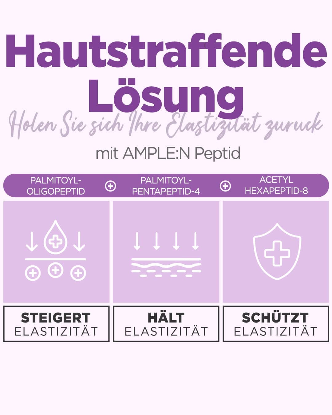 Coreana AMPLE:N ser anti-îmbătrânire cu peptide - 30ml