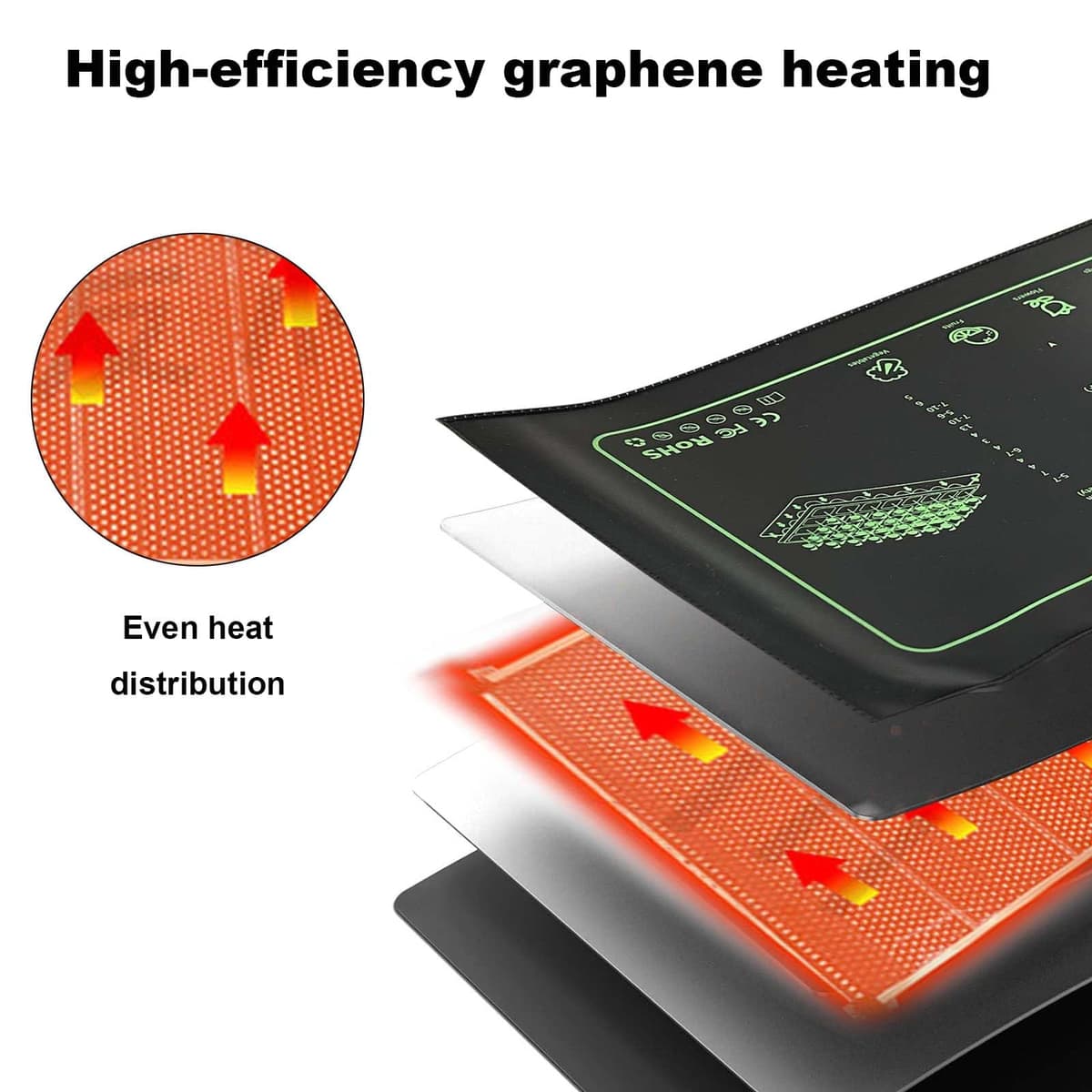 Saltea încălzire plante grafen, 20W impermeabil IP67 pentru germinare, cu termostat timer (53*25 cm)