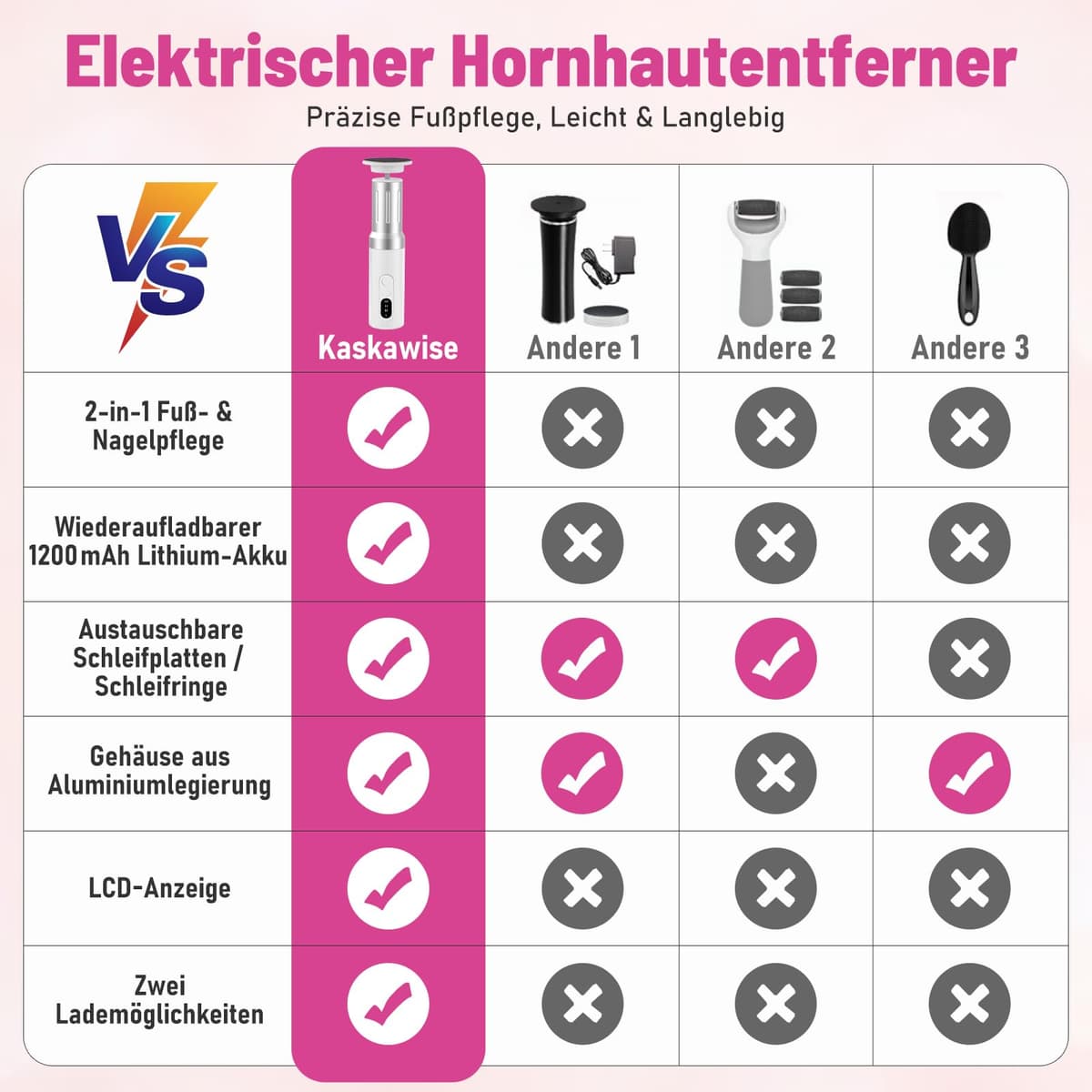 Dispozitiv electric îndepărtare bătături 3-în-1 reîncărcabil îngrijire picioare – alb