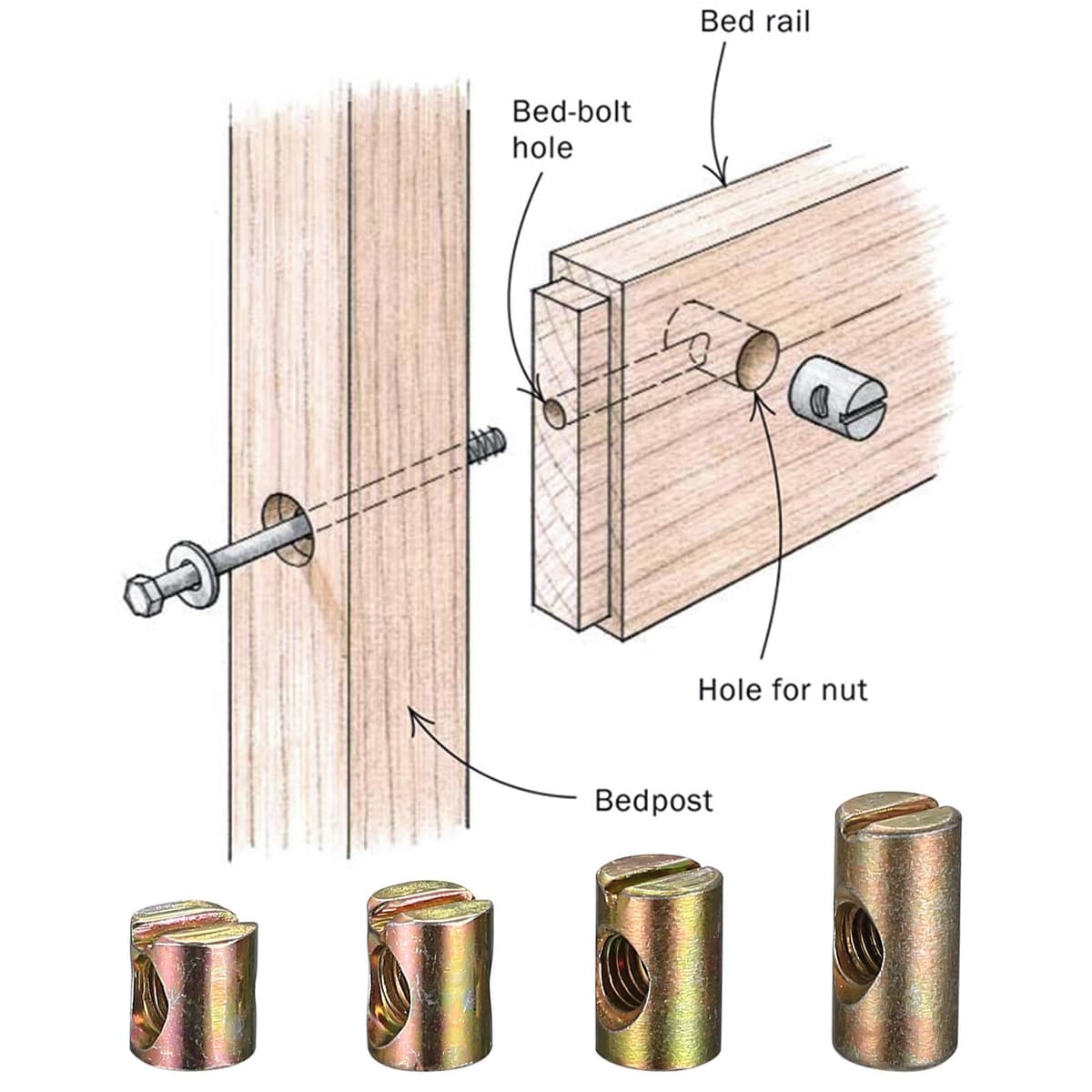 60 bucăți șuruburi cruciforme M6 pentru mobilier – 11mm, 13mm, 20mm, 24mm