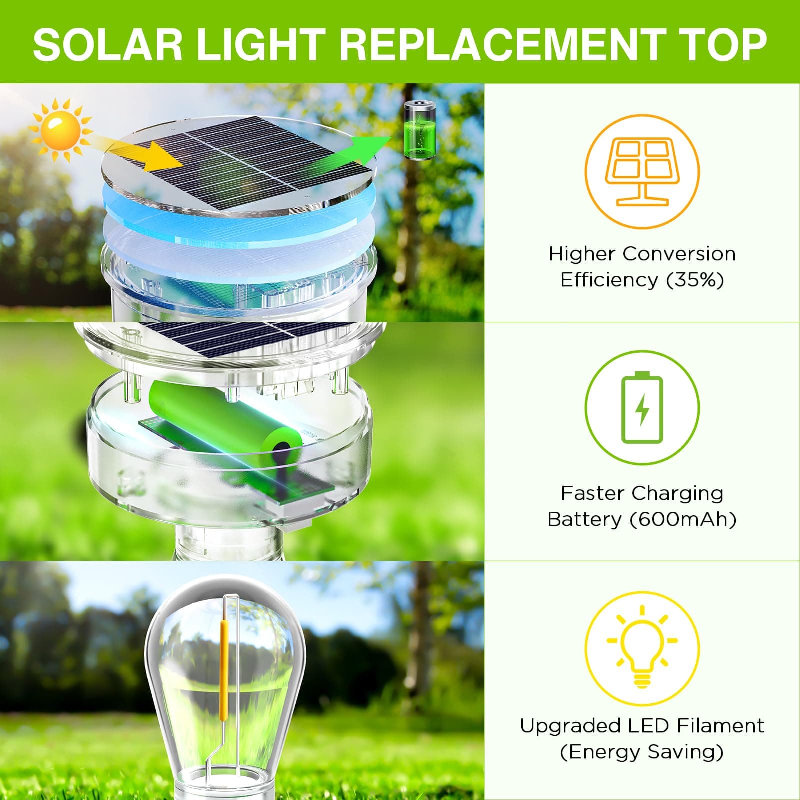 Capac solar înlocuire BUCASA 2 bucăți 8cm, pentru lanterne exterior cu bec tungsten, gradină, masă