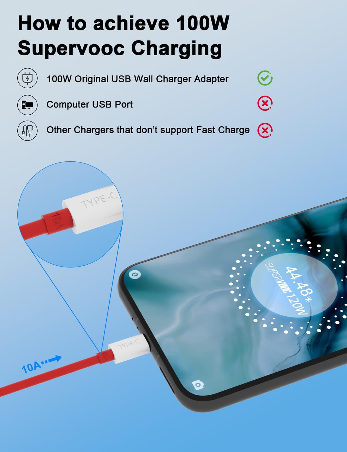 Cablu încărcare USB-C 10A 80W încărcare rapidă OnePlus 15 13 12 - negru 2M