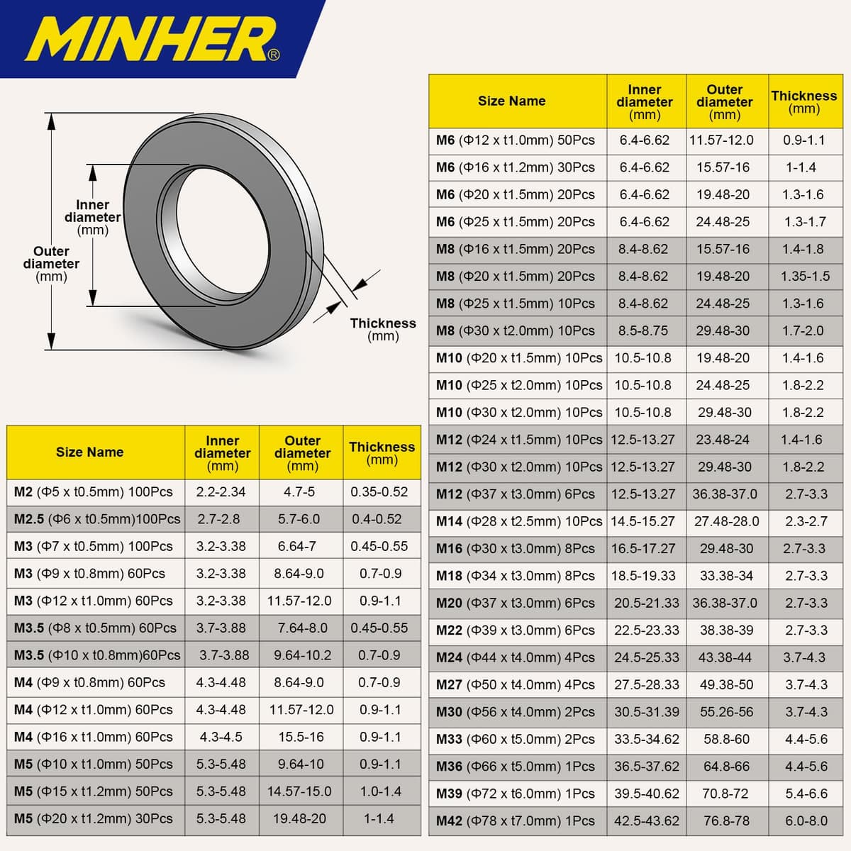 Șaibe oțel inoxidabil M6 x 20mm 20buc A2 V2A 304 – pentru șuruburi piulițe tije