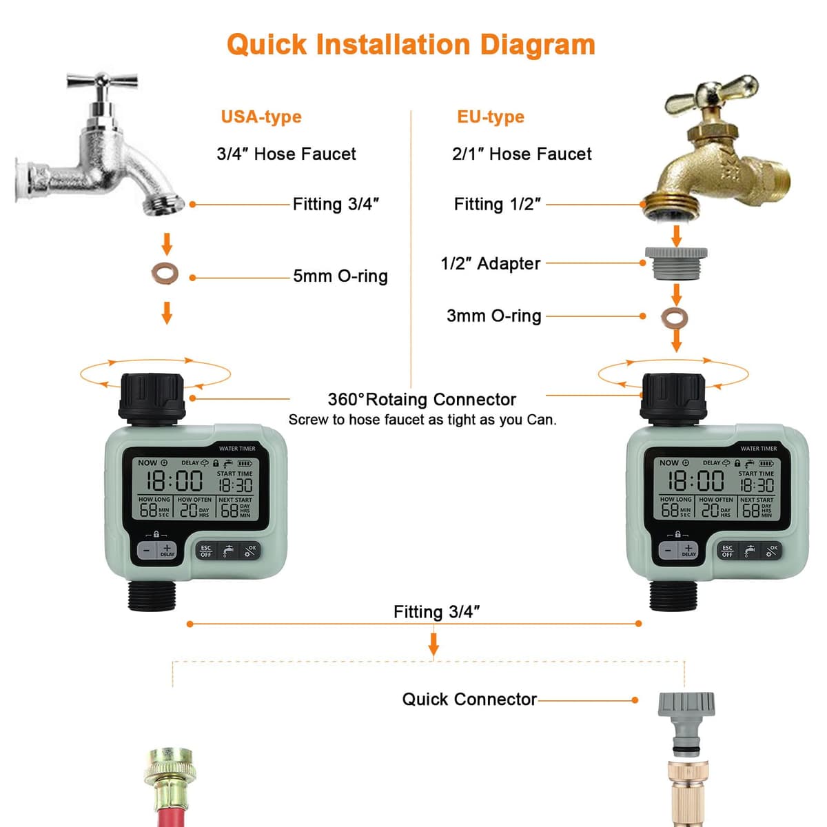 Johgee Timer Irigații Grădină Aspersor Computer Udare IPX5 Timer Apă Automat Control Ușor