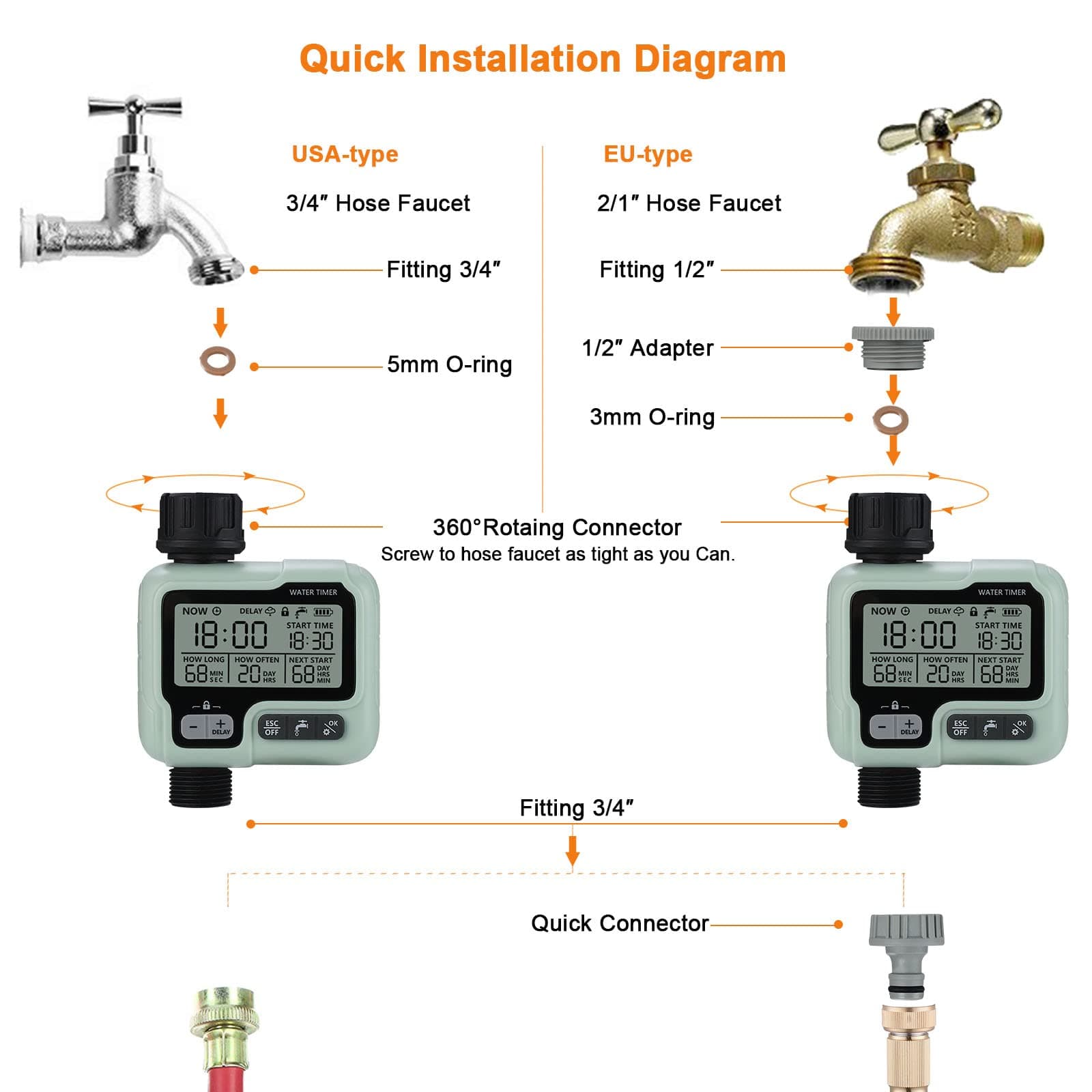 Sistem irigare automată Johgee, impermeabil IP55 exterior, multifuncțional pentru grădină legume