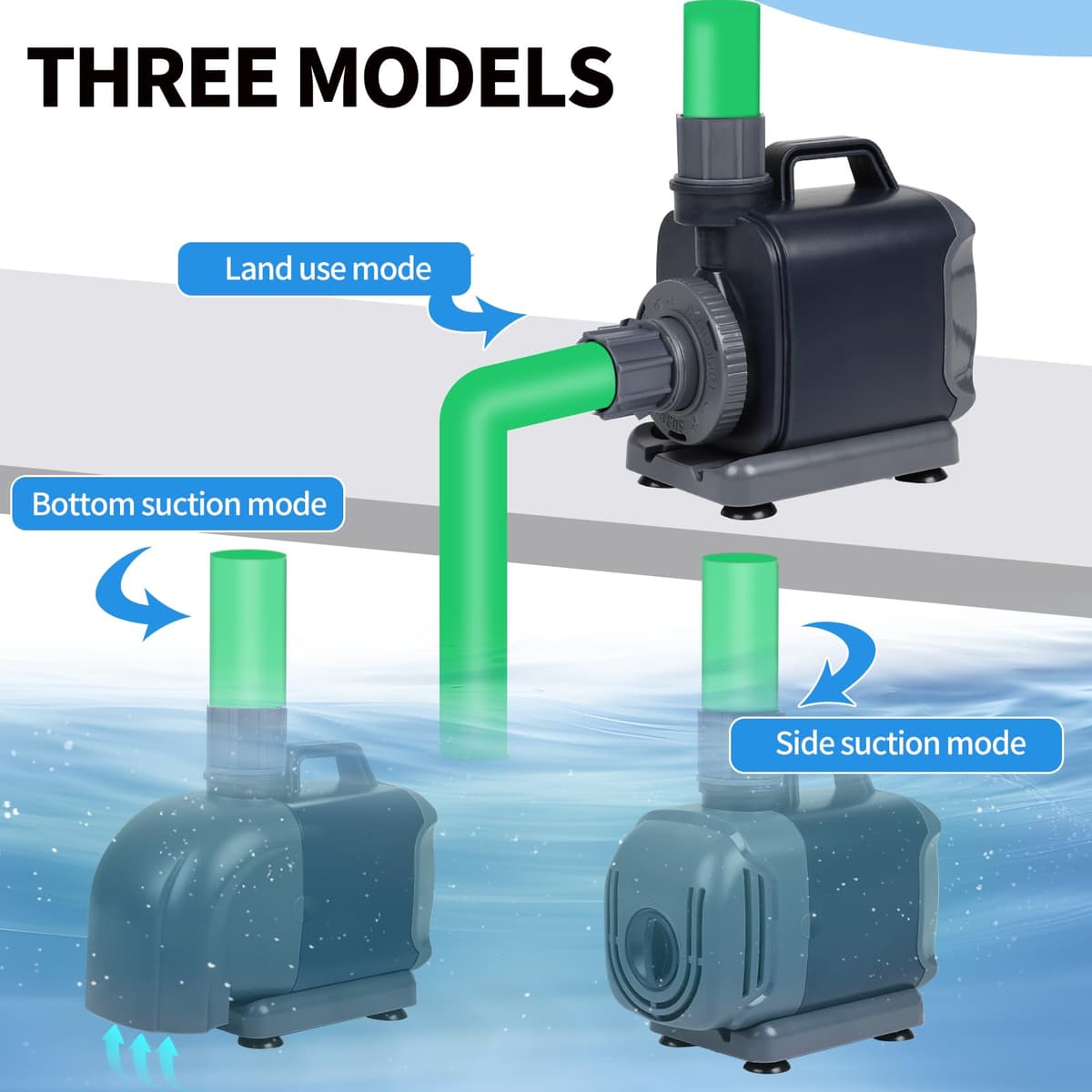 Pompă Submersibilă Acvariu 55W Ultra Silențioasă cu 3 Duze – 3500L/H